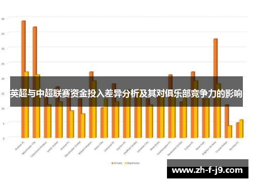 英超与中超联赛资金投入差异分析及其对俱乐部竞争力的影响
