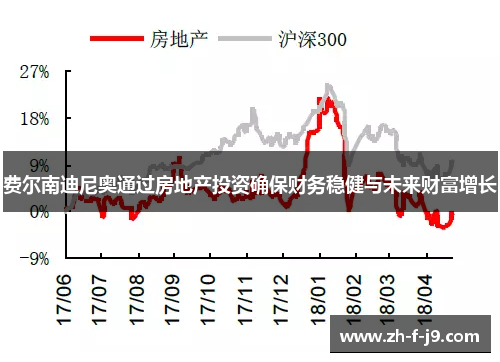 费尔南迪尼奥通过房地产投资确保财务稳健与未来财富增长