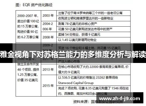 雅金视角下对苏格兰能力的多维度分析与解读