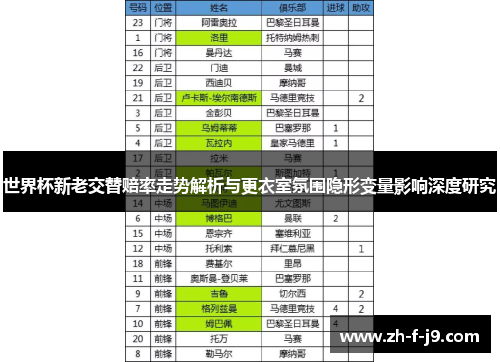 世界杯新老交替赔率走势解析与更衣室氛围隐形变量影响深度研究